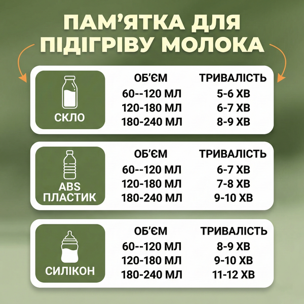 Підігрівач-стерилізатор для дитячих пляшечок LELIK&trade; VELLY 6в1, сенсорний, українське меню 4013624 фото